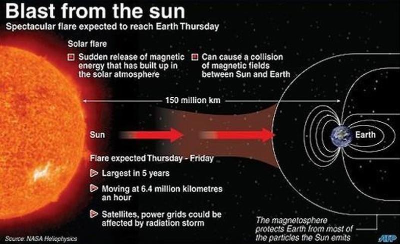 huge-solar-storm-blasted-earth-2-600-years-ago-could-strike-again